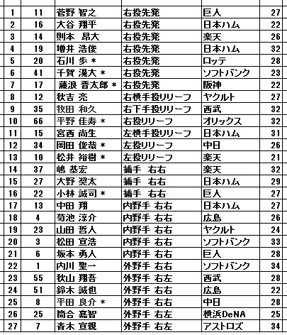 WBC2017侍ジャパン20170124