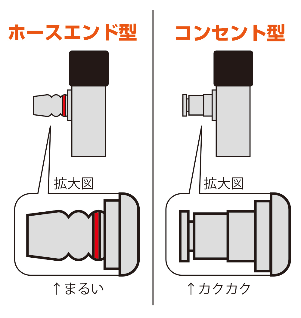 ガス栓のホースエンド型とコンセント型の形状の違い