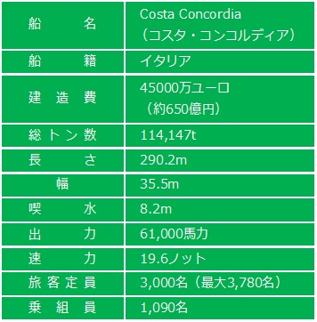 Costa Concordia13
