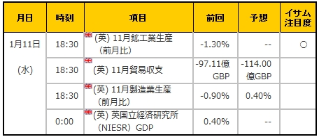 経済指標20170111