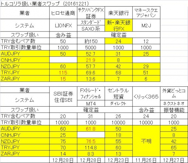 スワップ9社161221